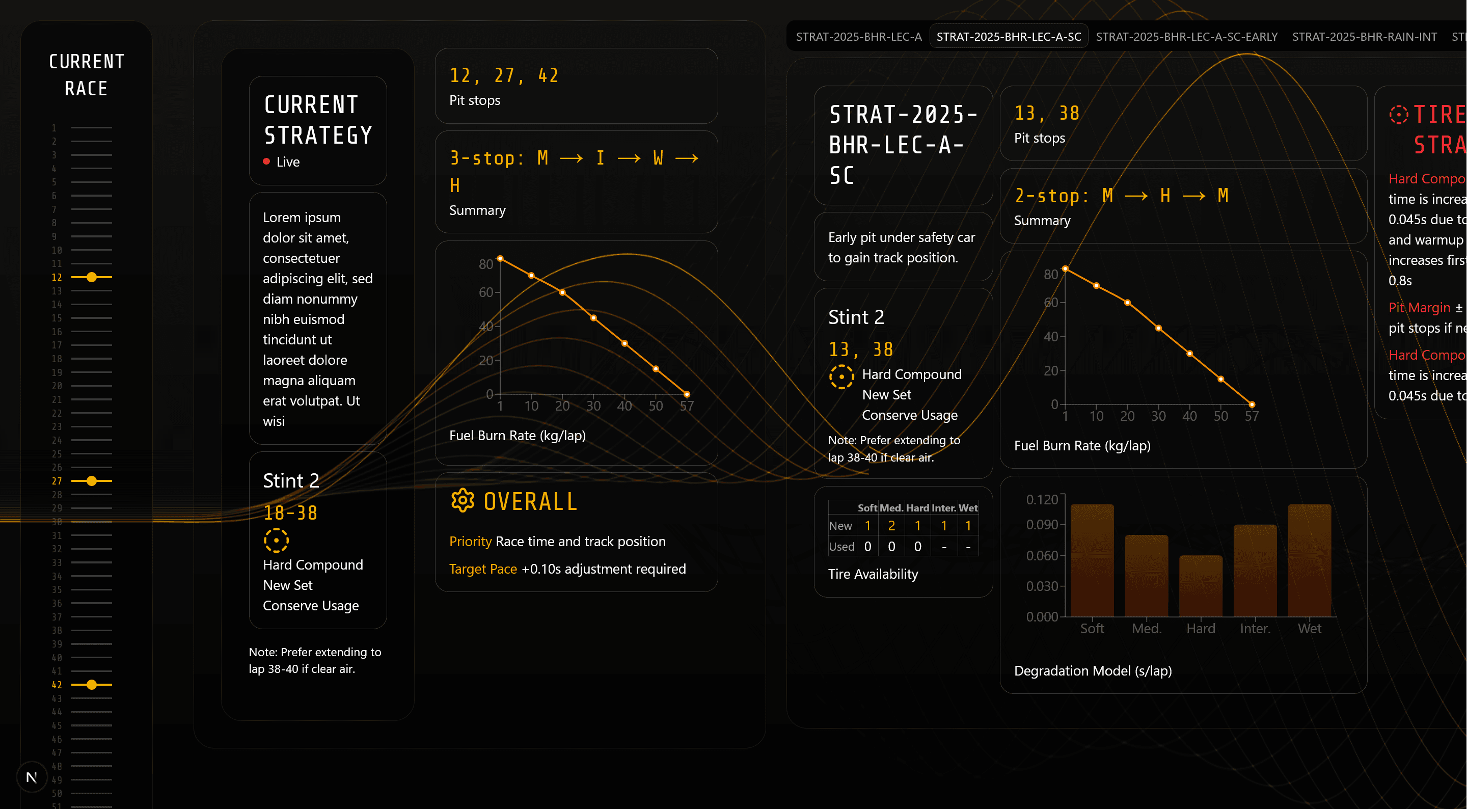 Agentic AI F1 Race Dashboard