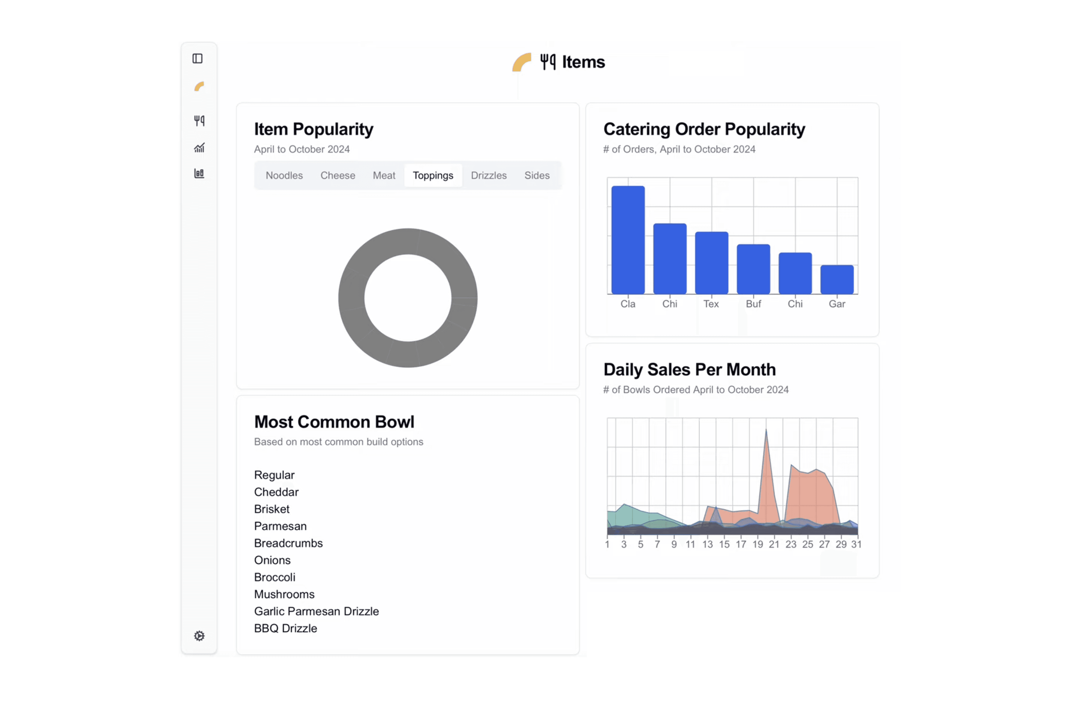 Dynamic Sales Dashboard